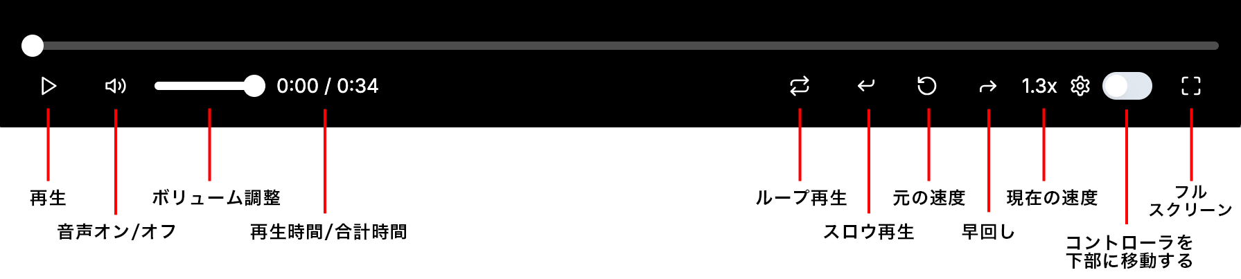 コントローラーの説明